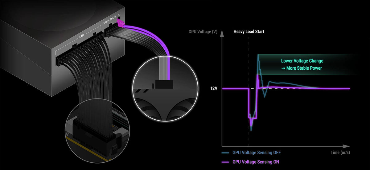 ASUS ROG STRIX 1200W Platinum - GPU-FIRST IVS