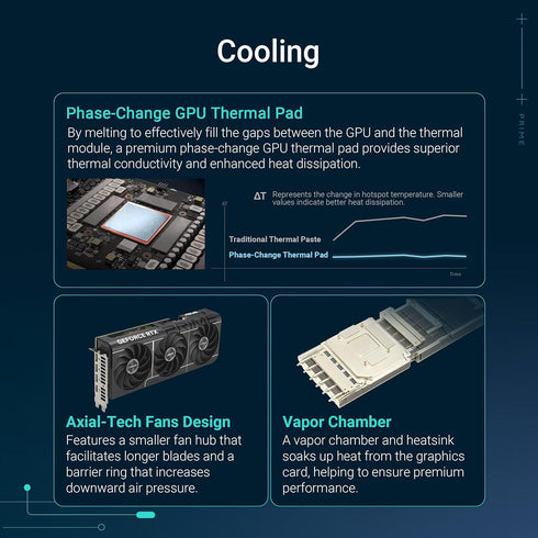 ASUS Prime GeForce RTX 5080 OC Edition 16GB GDDR7 Gaming Graphics Card