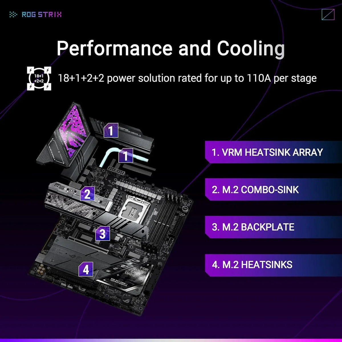 ASUS ROG Strix Z890-E Gaming WiFi Intel Z890 LGA 1851 ATX Motherboard, Advanced AI PC-Ready - Anigma
