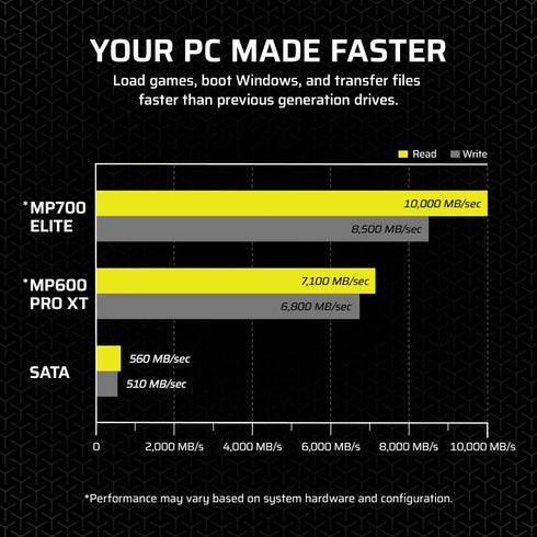 MP700 ELITE with Heatsink 2TB PCIe 5.0 (Gen 5) x4 NVMe M.2 SSD