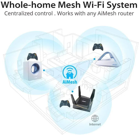 Asus ROG RT AX92U AX6100 Wi-Fi Router Wifi 6 - Anigma