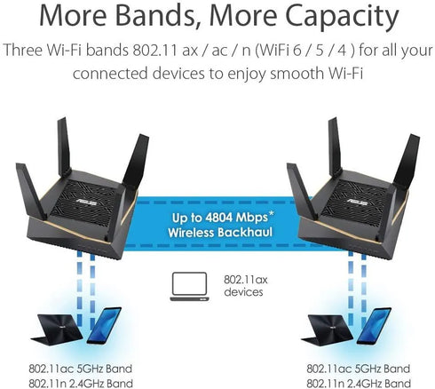 Asus ROG RT AX92U AX6100 Wi-Fi Router Wifi 6 - Anigma