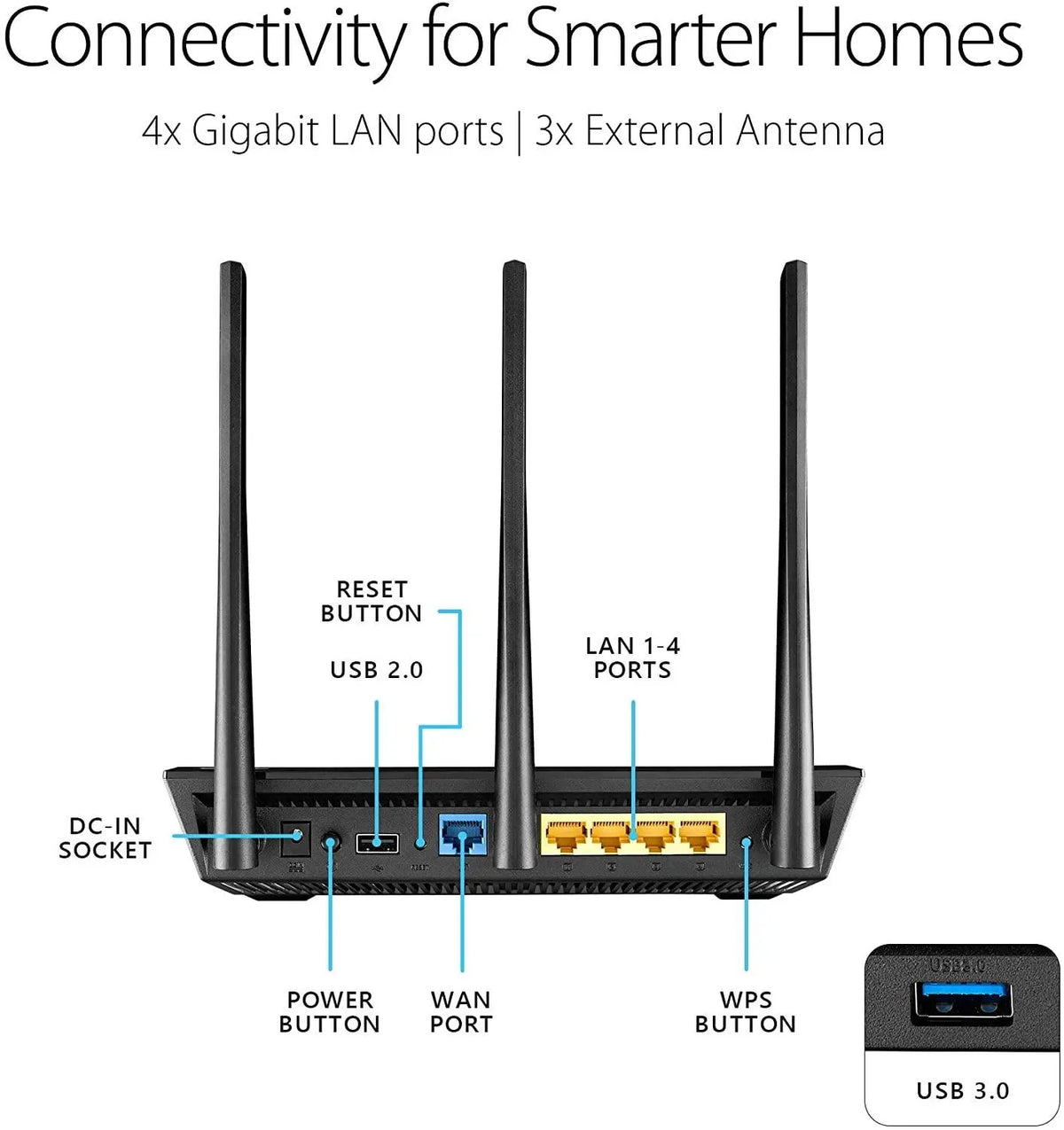 Asus RT-AC66U 802.11ac Dual-Band Wireless - Anigma