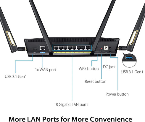 Asus RT-AX88U Quad-Core Gaming Router WIFI 6 - Anigma