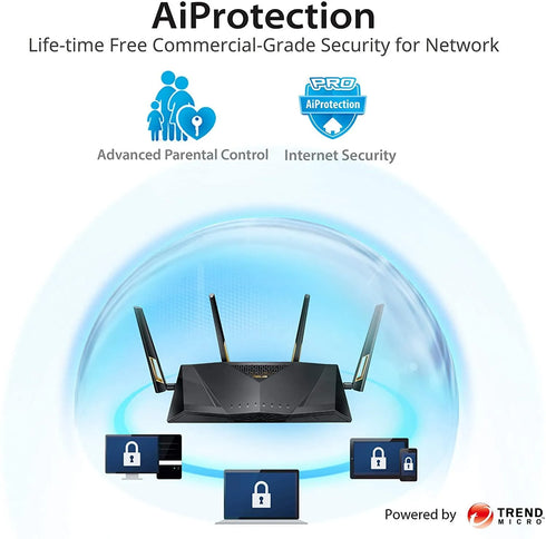 Asus RT-AX88U Quad-Core Gaming Router WIFI 6 - Anigma