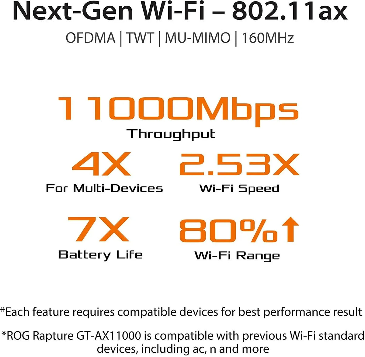 ASUS ROG Rapture GT-AX11000 Wireless Router WIFI 6 - Anigma