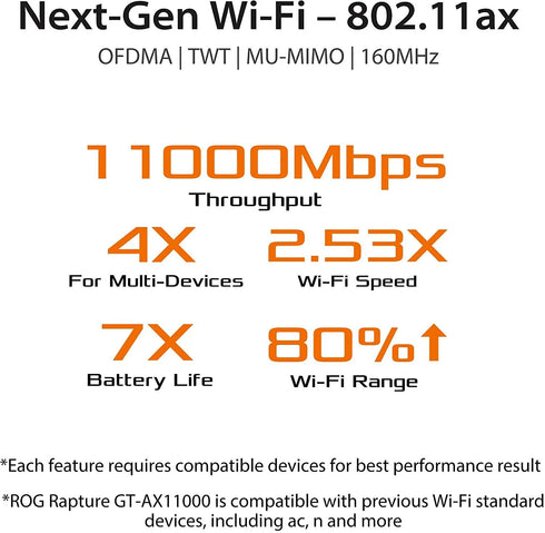 ASUS ROG Rapture GT-AX11000 Wireless Router WIFI 6 - Anigma