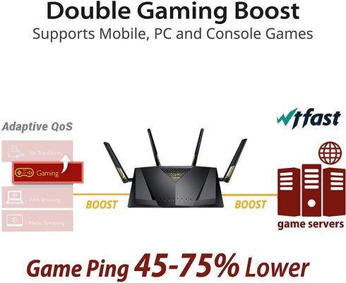 Asus RT-AX88U Quad-Core Gaming Router WIFI 6 - Anigma