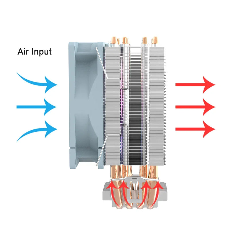 Aigo ICE400SE White CPU Air Cooler – 4 Direct-Contact Heat Pipes, 92mm PWM RGB Fan, 160W TDP, Intel LGA 1700 & AMD AM5 Compatible